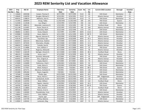 MLS Crew Chief Seniority List, click here. . Twu ramp seniority